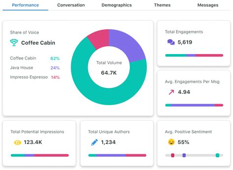 webanalyze|Social media analytics & competitive benchmarking tool .